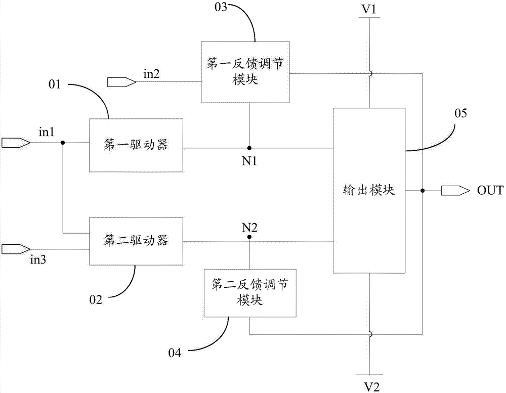 Shift register unit, driving method thereof, display panel and display device