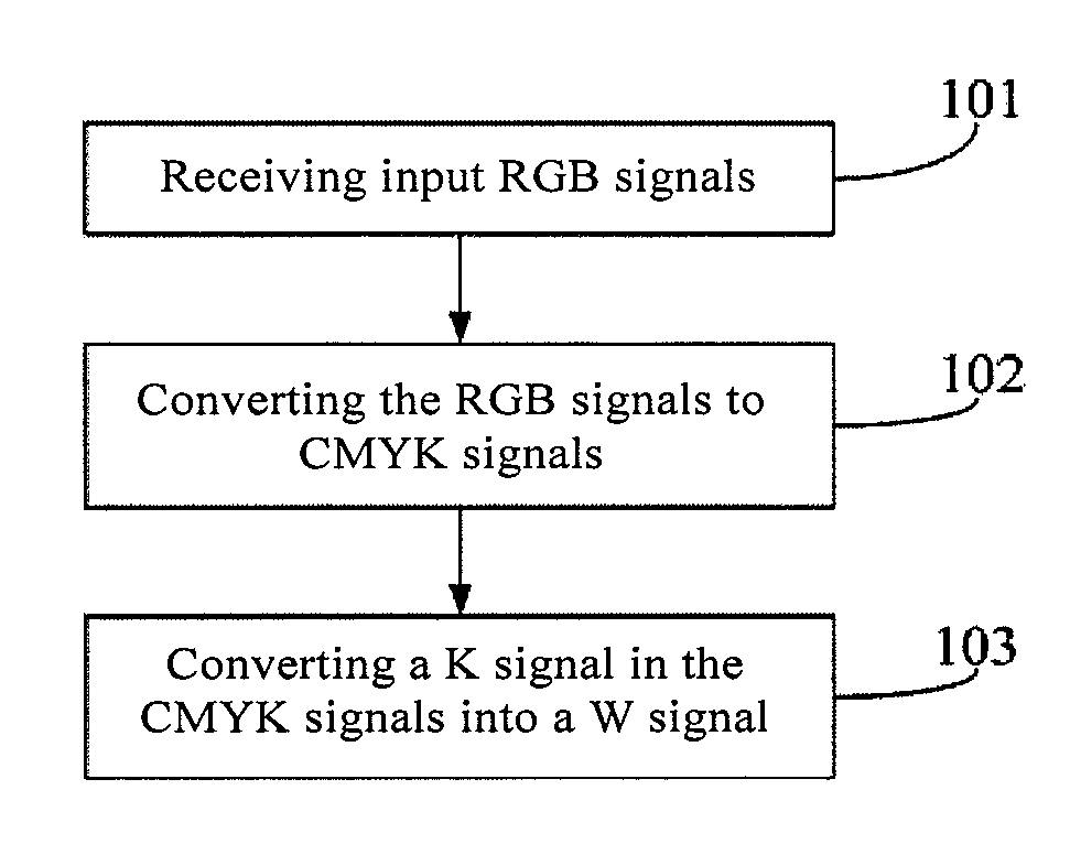 Display Method and Display System