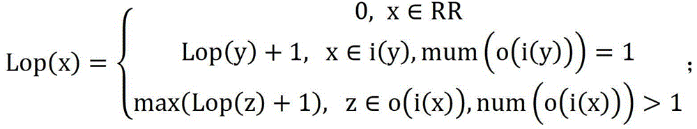 Process Recommendation Method Based on Graph Mining and Graph Distance