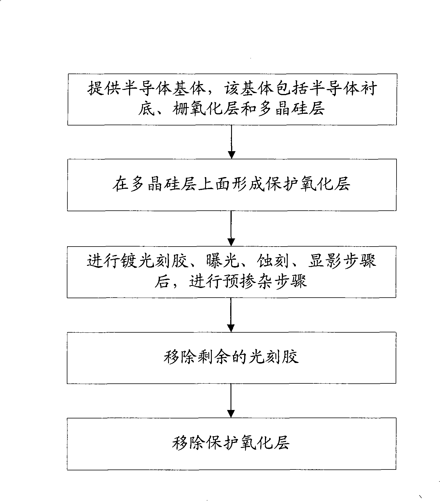 Ion injection method of semiconductor device