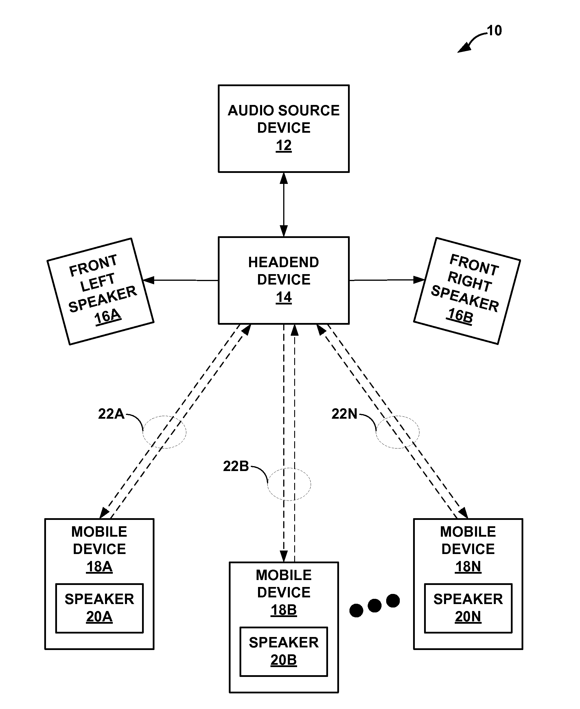 Image generation for collaborative sound systems