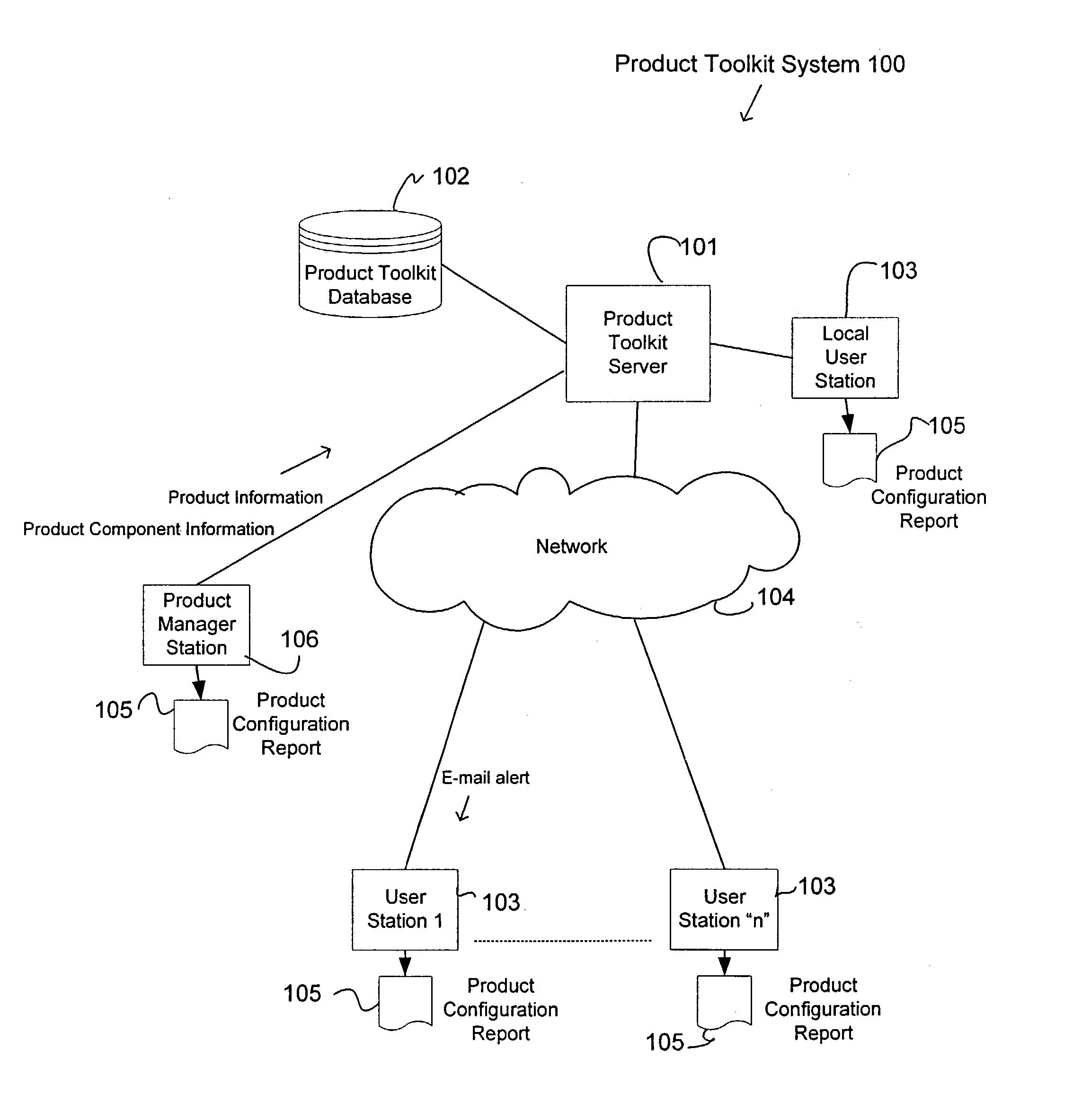 Product toolkit system and method