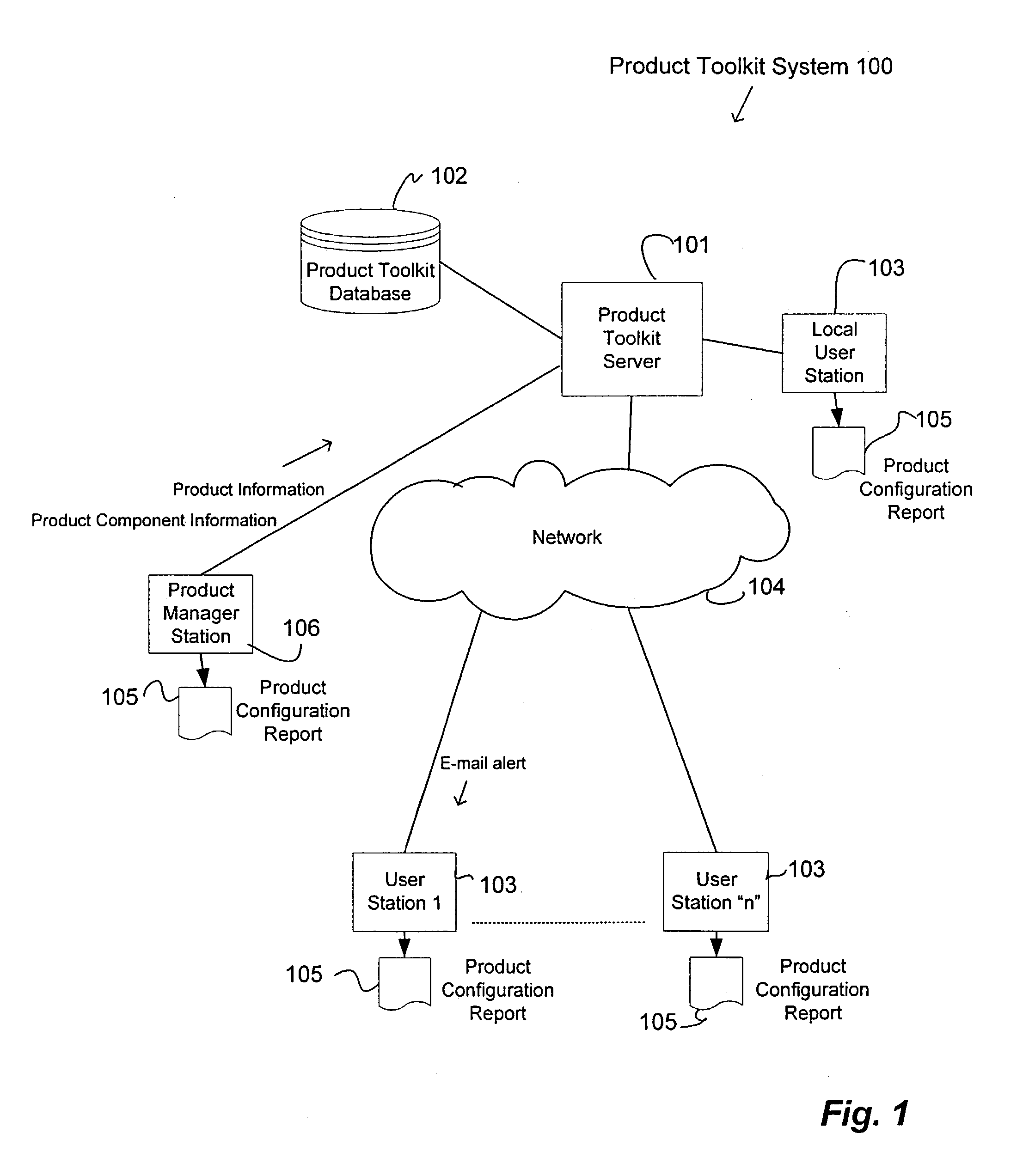 Product toolkit system and method