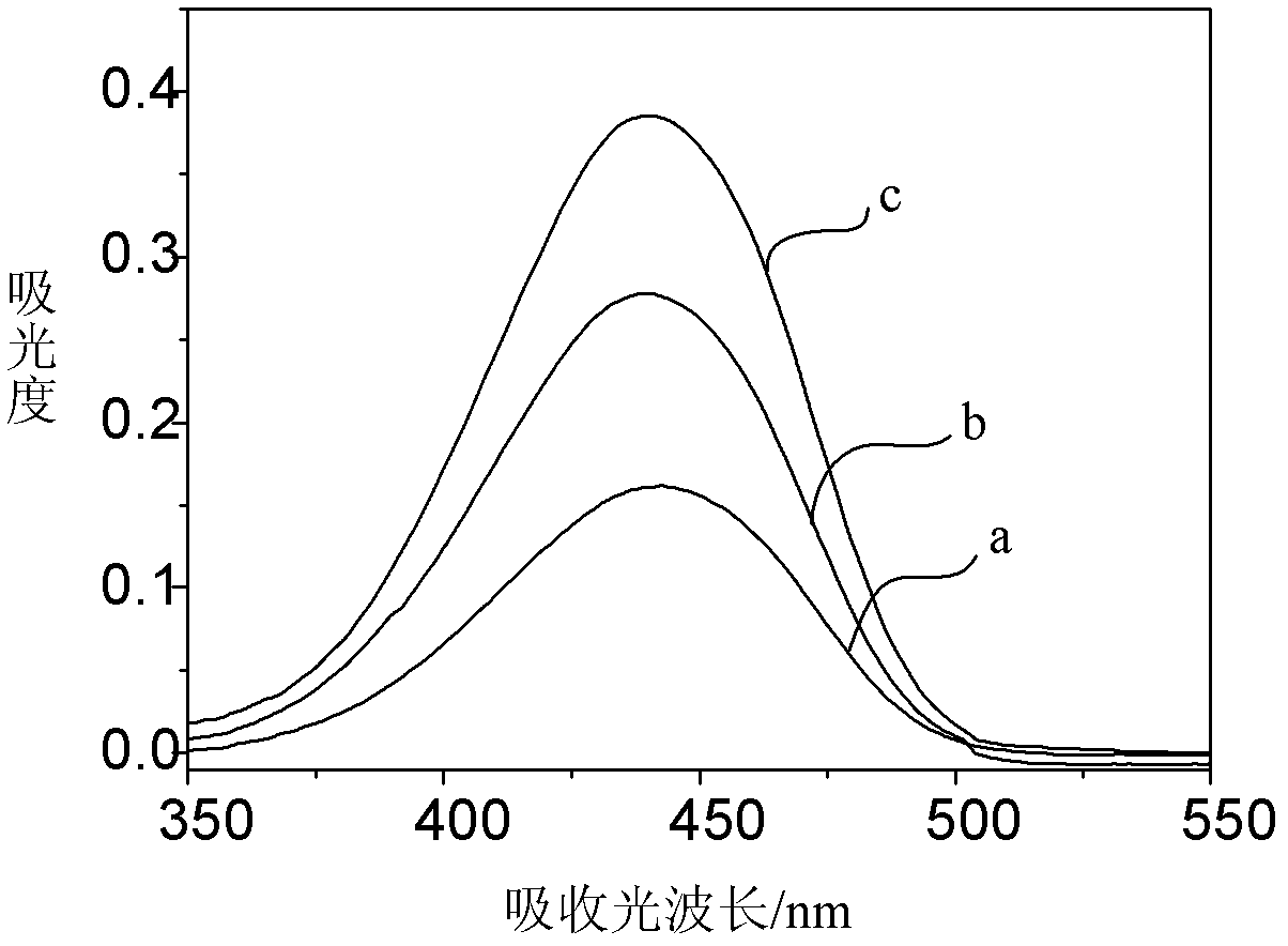 1,8-naphthalimide derivatives and preparation method thereof