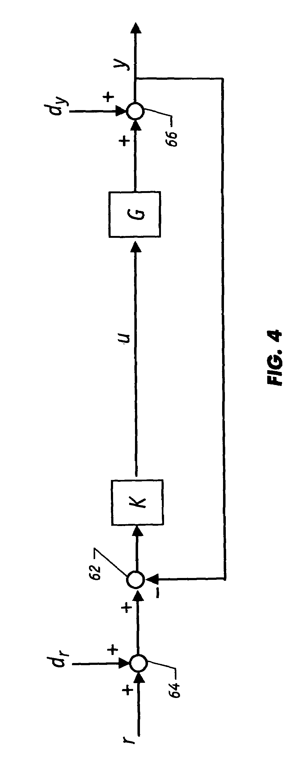 Reverse bump test for closed-loop identification of CD controller alignment