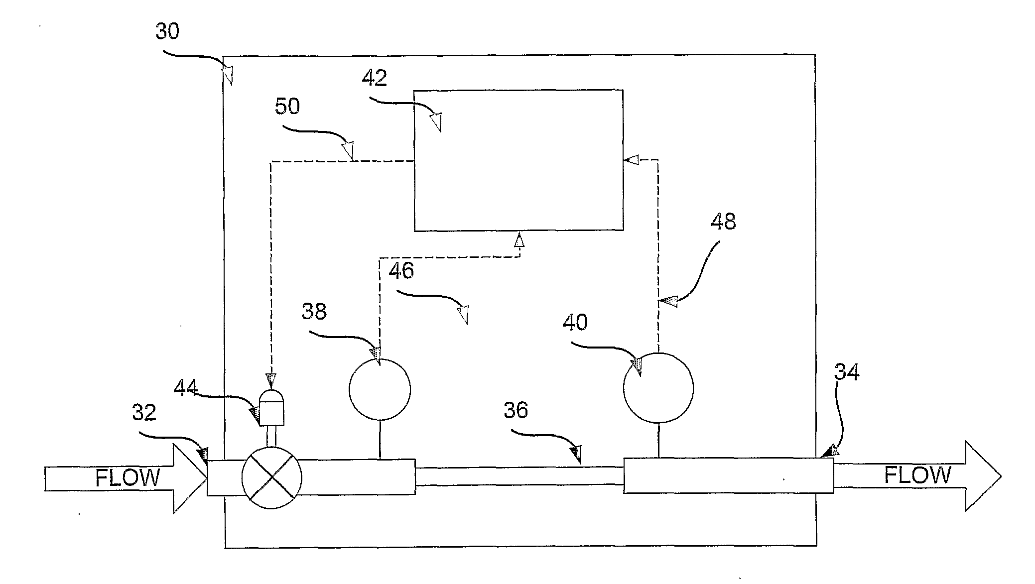 System and Method for Calibration of a Flow Device