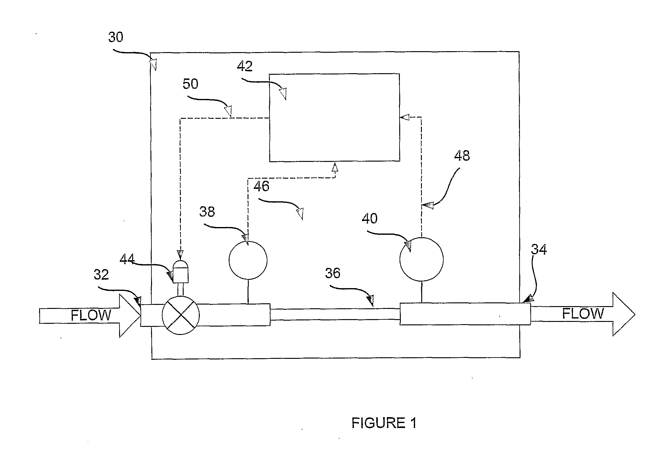 System and Method for Calibration of a Flow Device