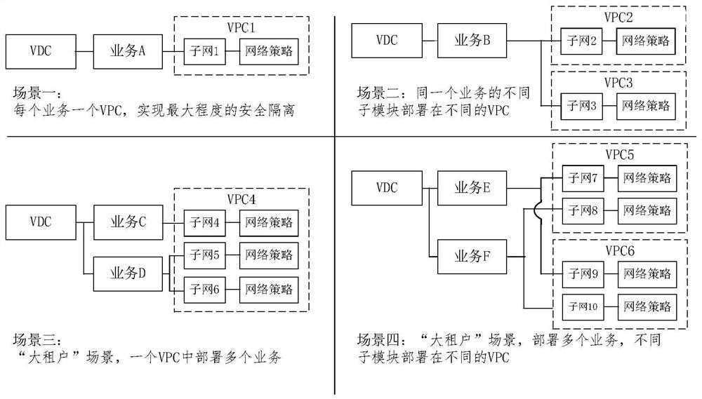 Data center network configuration method and device