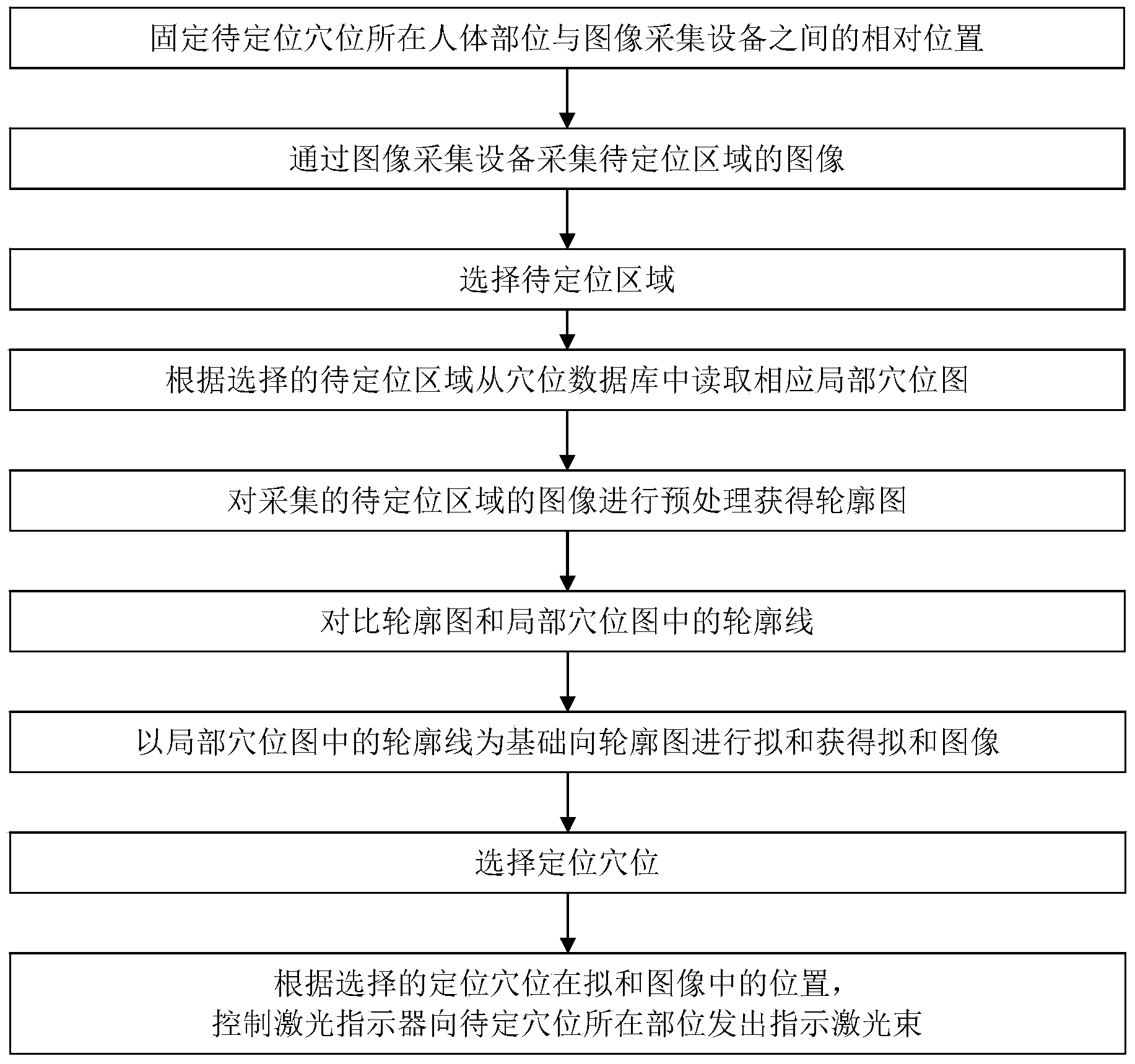 Human body ear acupuncture point positioning method and device