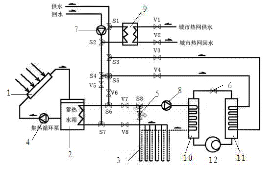 Solar energy-ground source heat pump and heat supply network complementary heating device