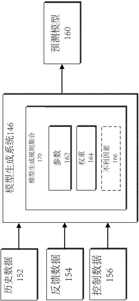 Multiplayer video game matchmaking system and methods