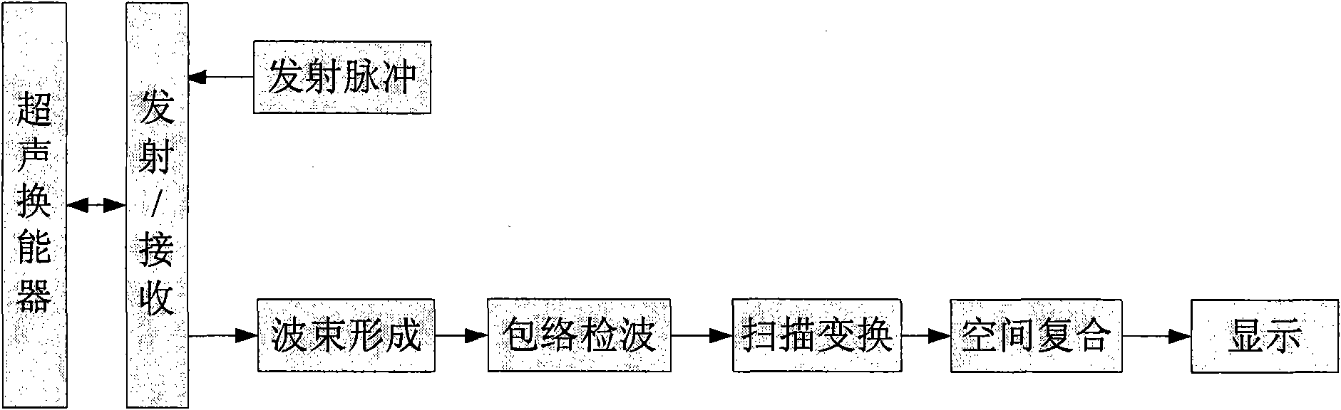 Spatial fusion method and spatial fusion device for ultrasonic imaging and ultrasonic imaging system