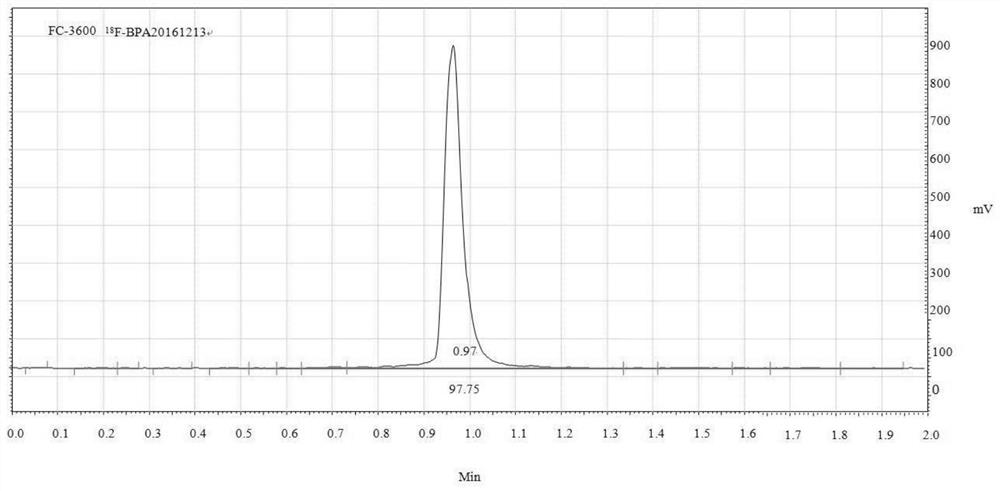 Intermediates, intermediate synthesis methods and applications