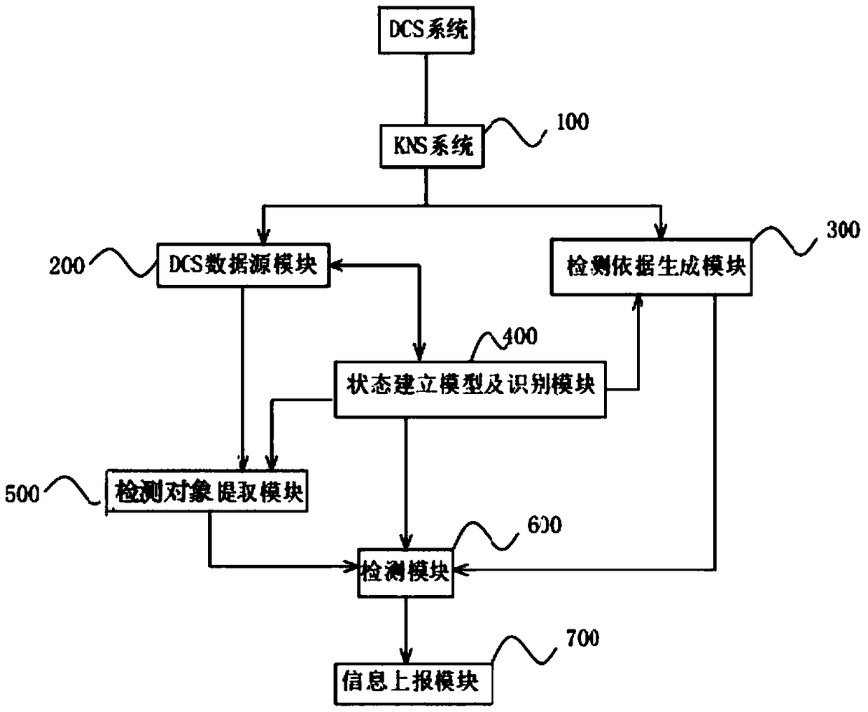 Abnormal detection system and method for operation log of nuclear power plant DCS