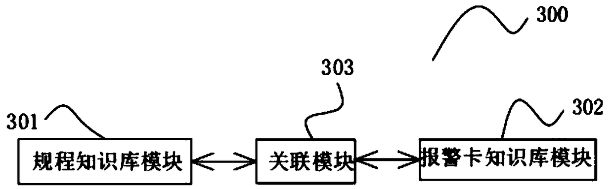 Abnormal detection system and method for operation log of nuclear power plant DCS