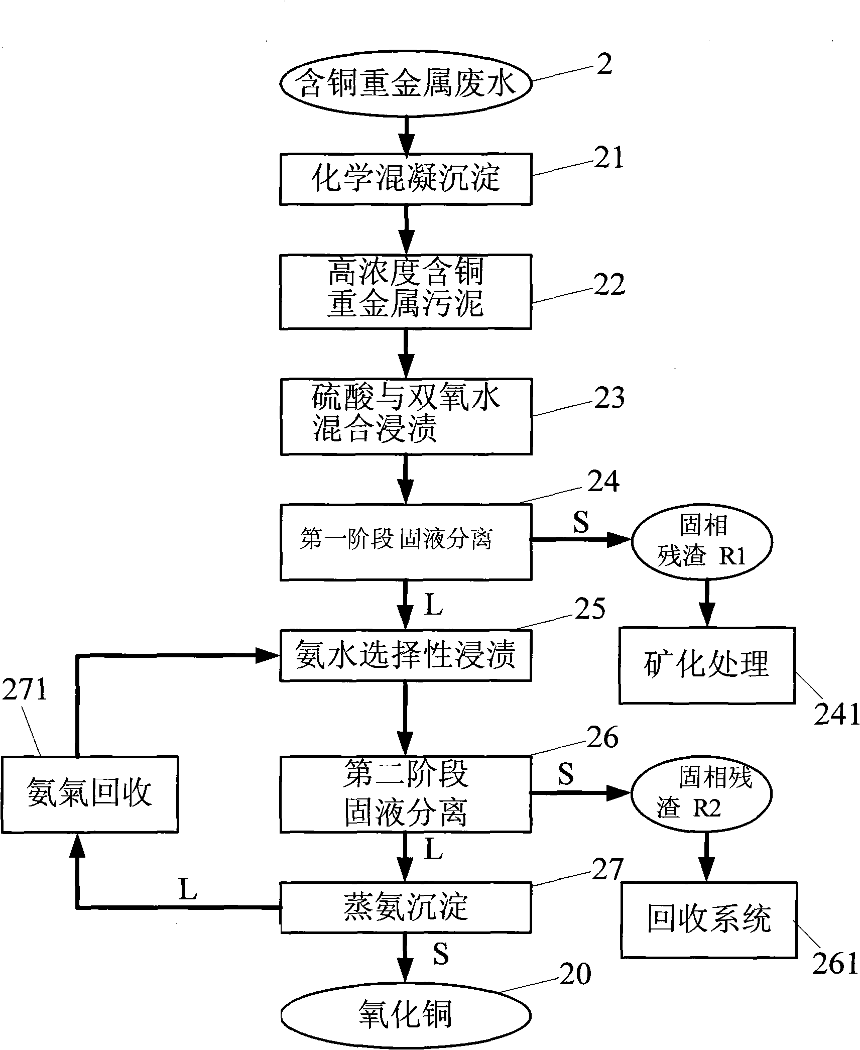 Zero sludge and resource handling arrangement and recovery method of heavy metal waste water