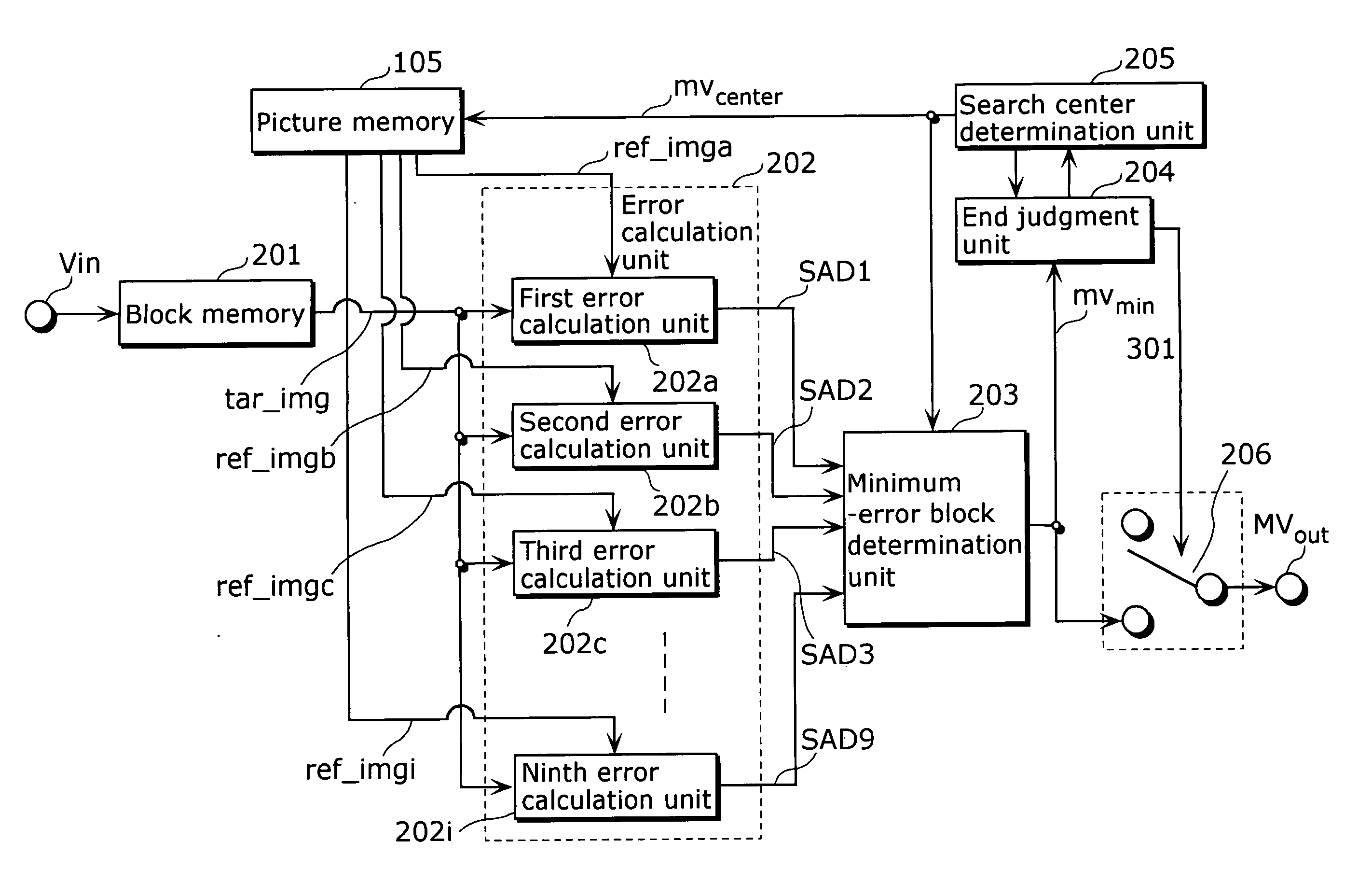 Motion estimation method and moving picture coding method