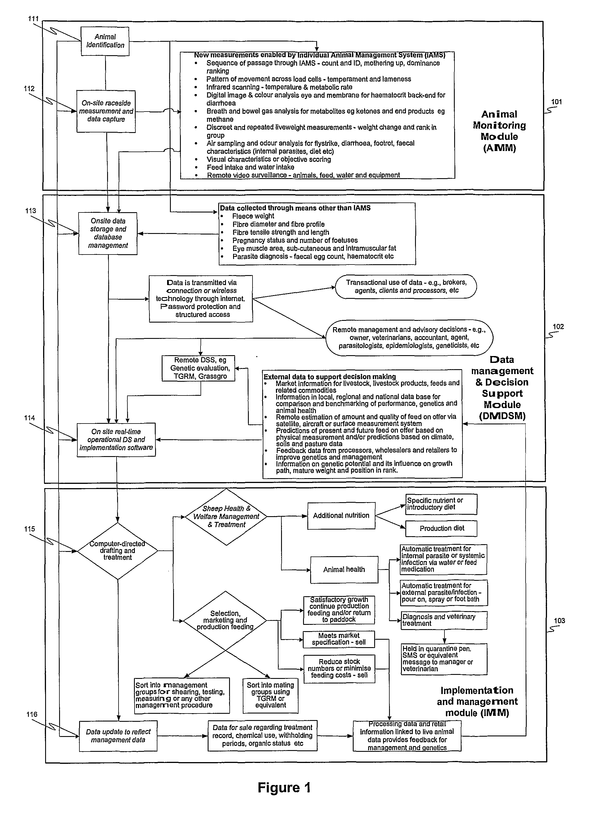 Integrated Animal Management System And Method