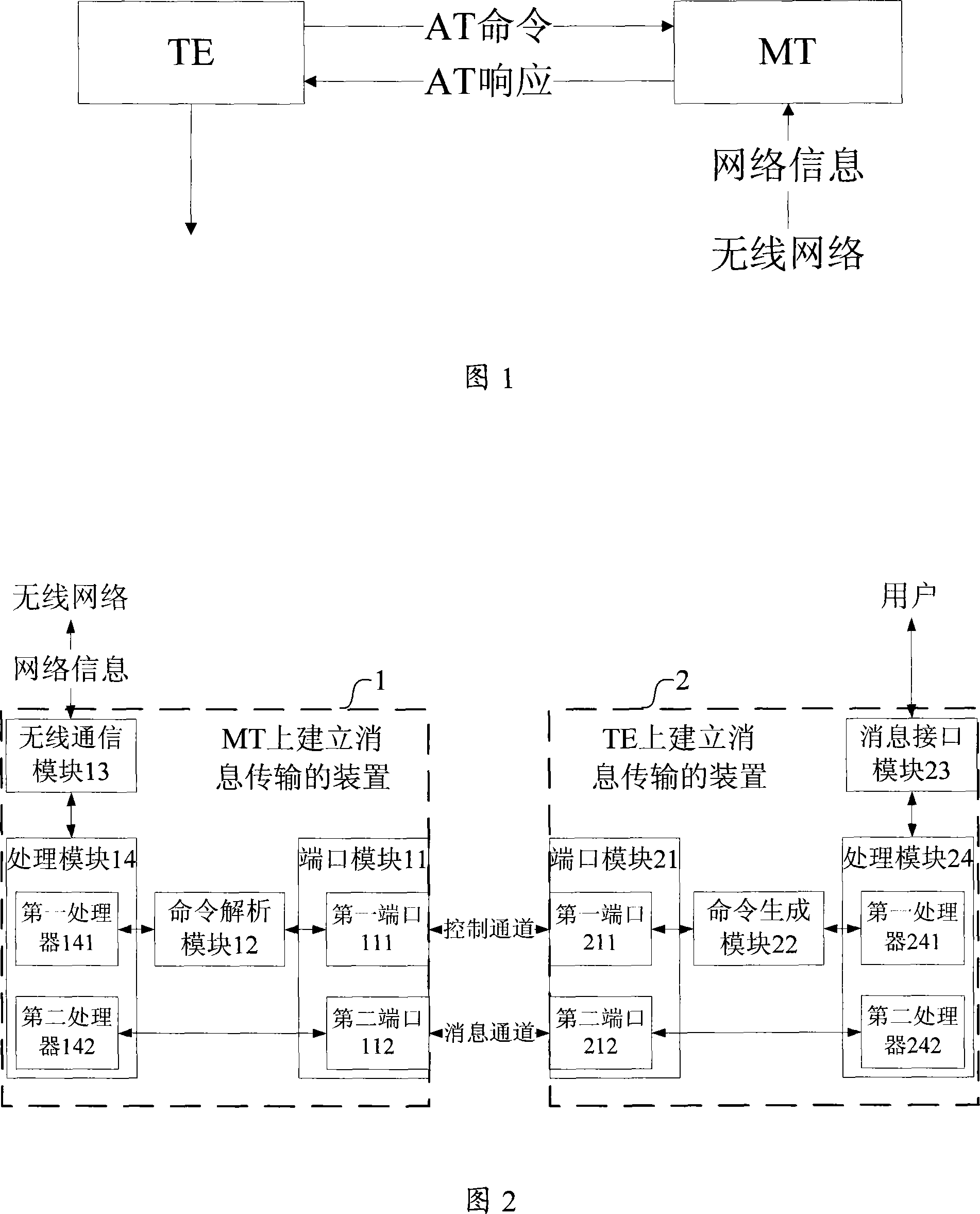 Method and device for establishing information transmission between terminal device and mobile terminal