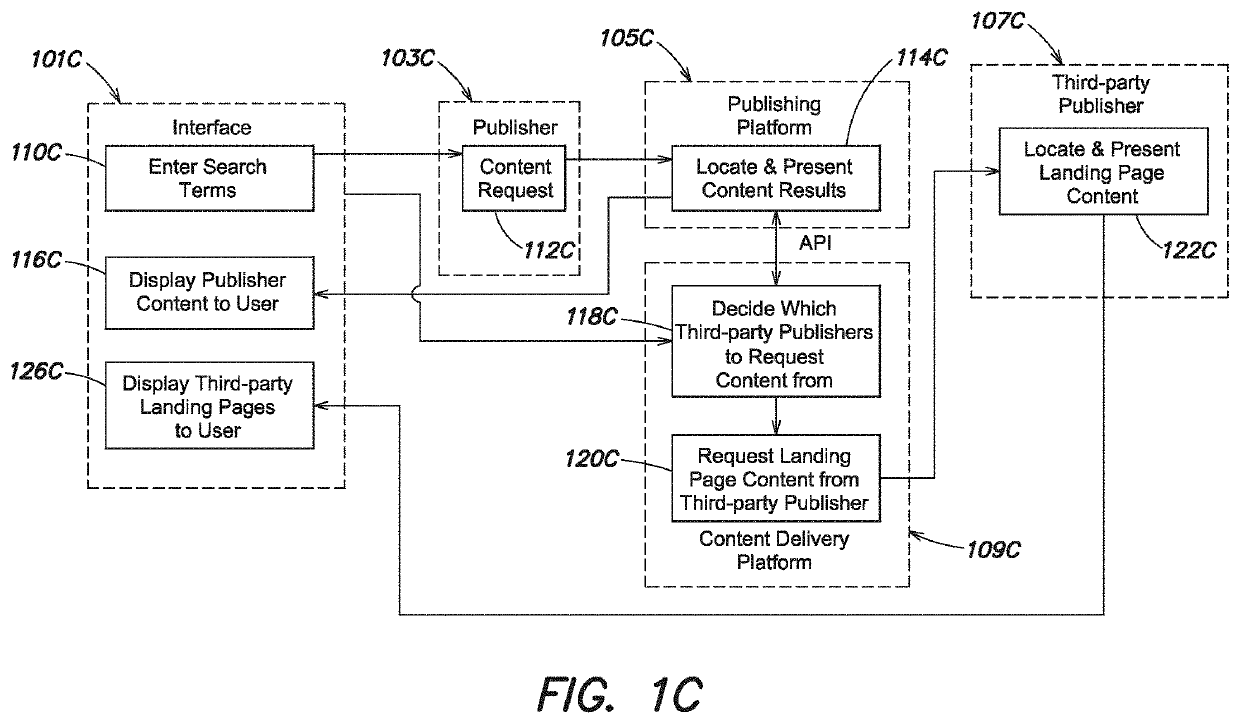 Graphical user interface and system for viewing landing page content