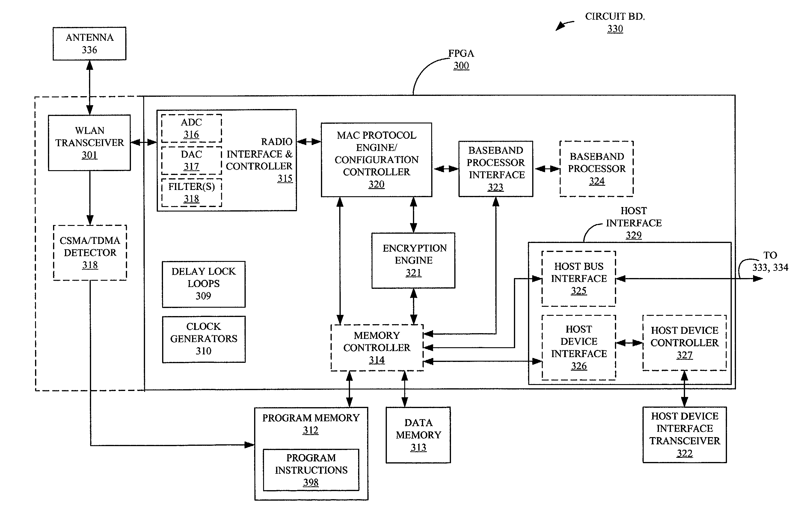 Programmable logic device for wireless local area network