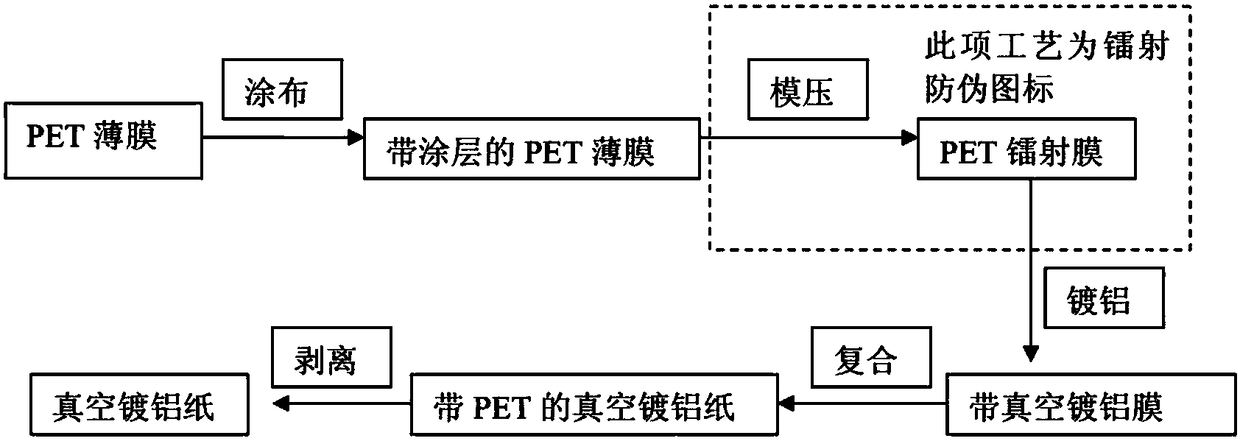 A kind of matte aluminized paper and preparation method thereof