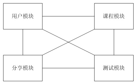 High-efficient learning system