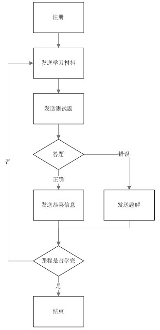 High-efficient learning system