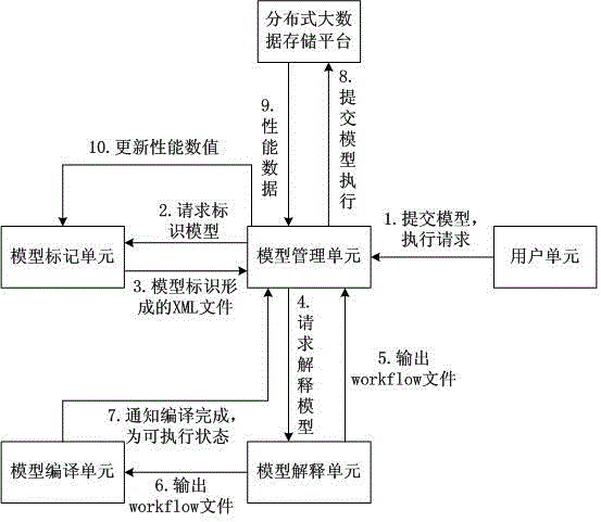 Marking and explaining system and method for large-data analysis model