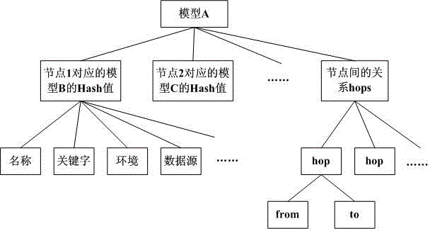 Marking and explaining system and method for large-data analysis model