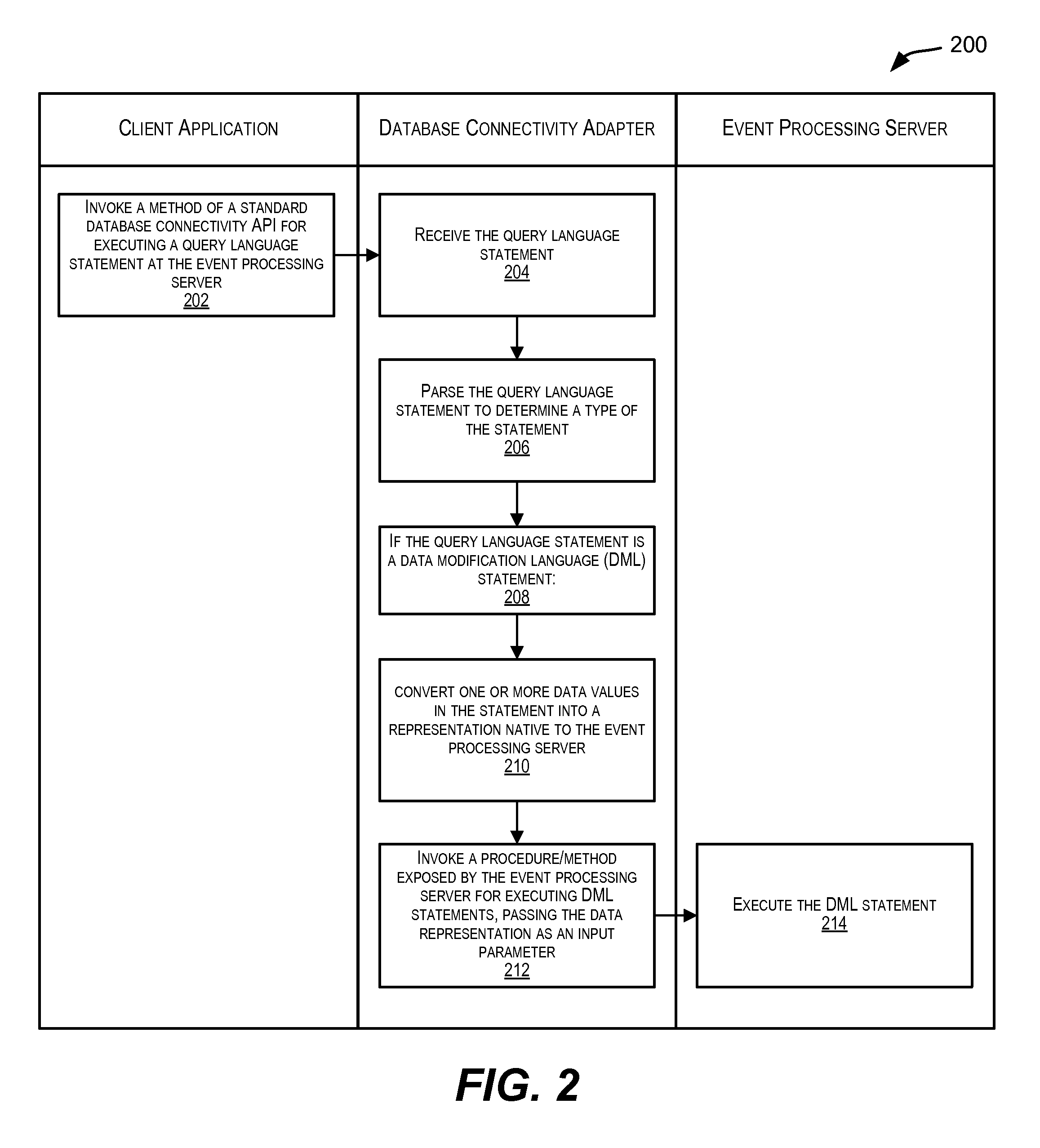 Standardized database connectivity support for an event processing server