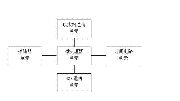 Intelligent access control system of transformer substation and control method thereof