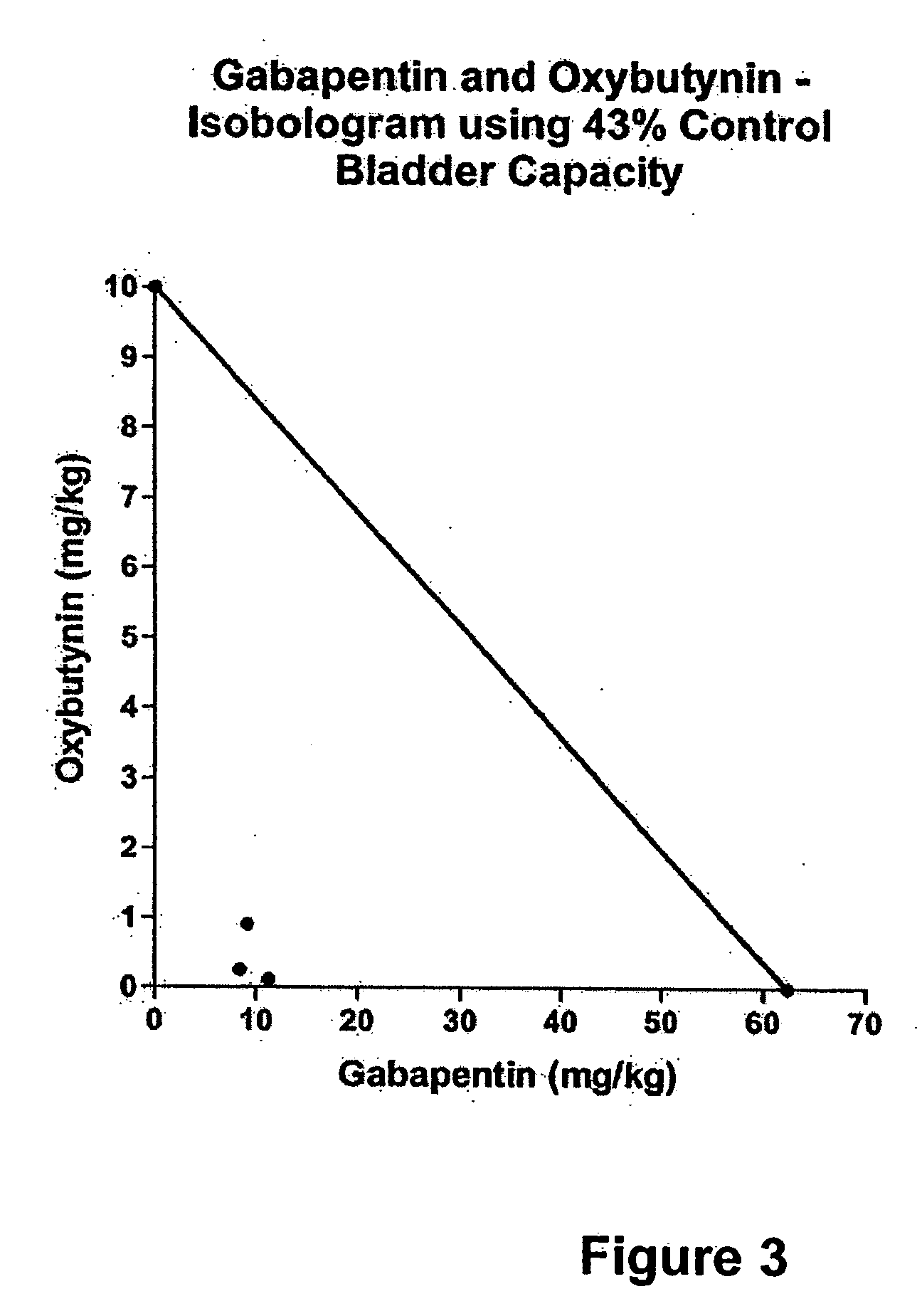 Methods for treating lower urinary tract disorders using alpha2delta subunit calcium channel modulators with smooth muscle modulators