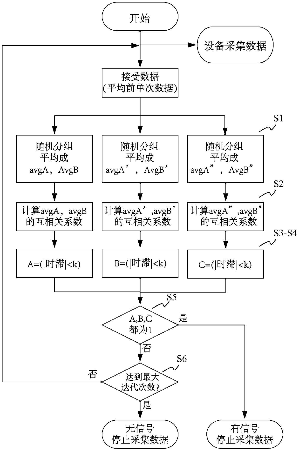 Automatic test device and method for auditory brainstem response