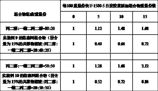 Rapid drying screen clogging resistance composition for aqueous coating material screen printing, and preparation method thereof