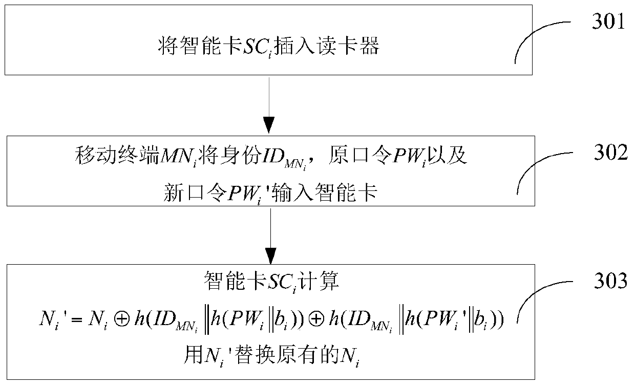 An End-to-End Authentication Key Exchange Method for Heterogeneous Networks Oriented to Aerospace Information Network