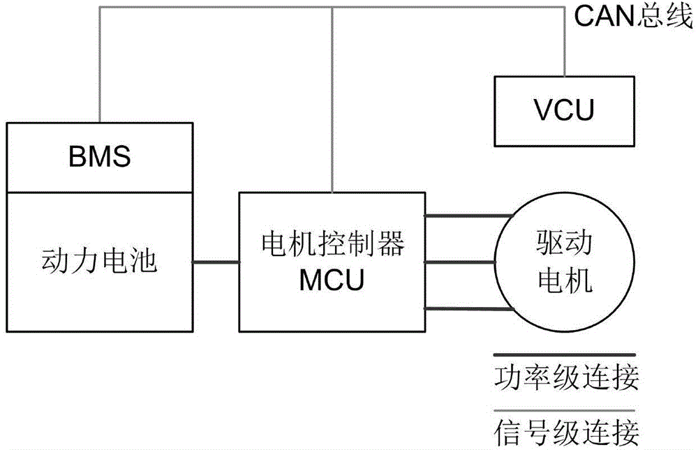 New-energy entire car controller integrated with motor control function and battery main control function