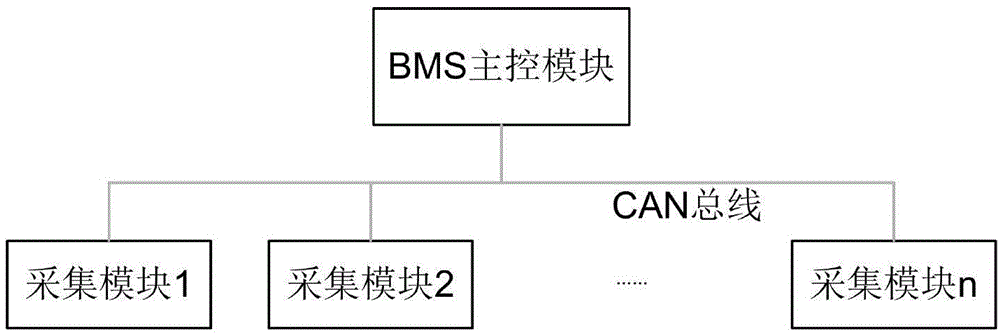 New-energy entire car controller integrated with motor control function and battery main control function