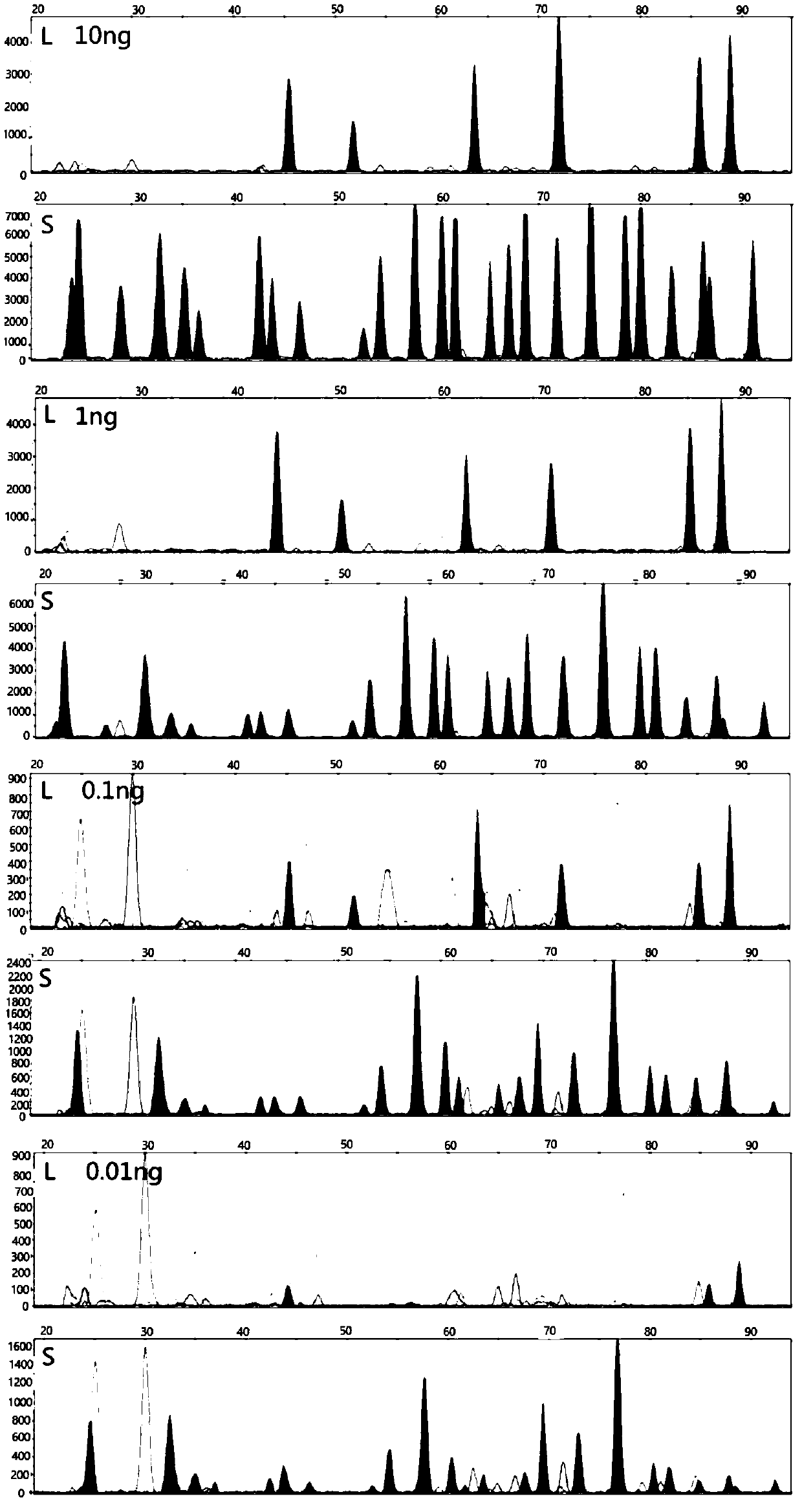 Method for analyzing mixed sample DNA