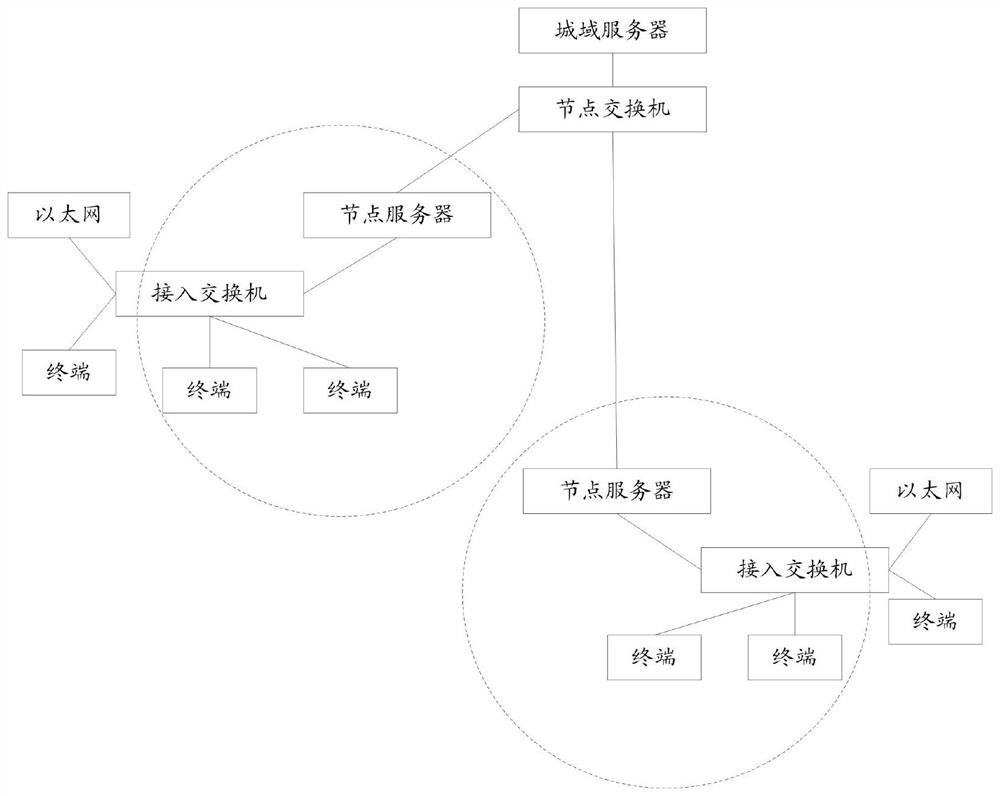 Method, device and interactive system for communication between video network terminal and network camera