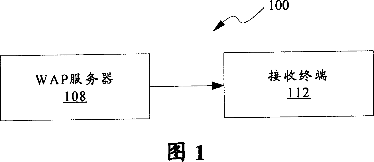 Short message content protection system and method