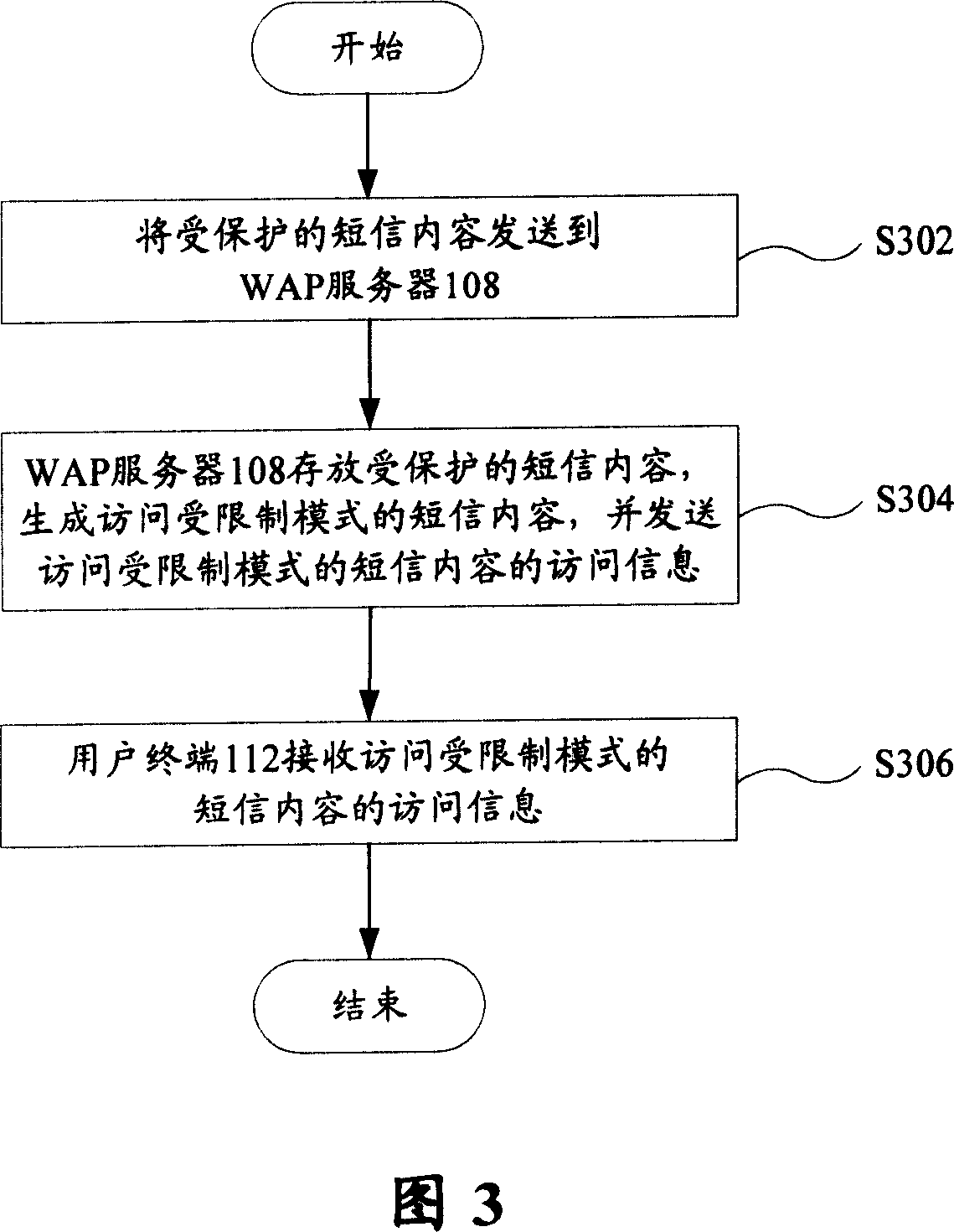 Short message content protection system and method