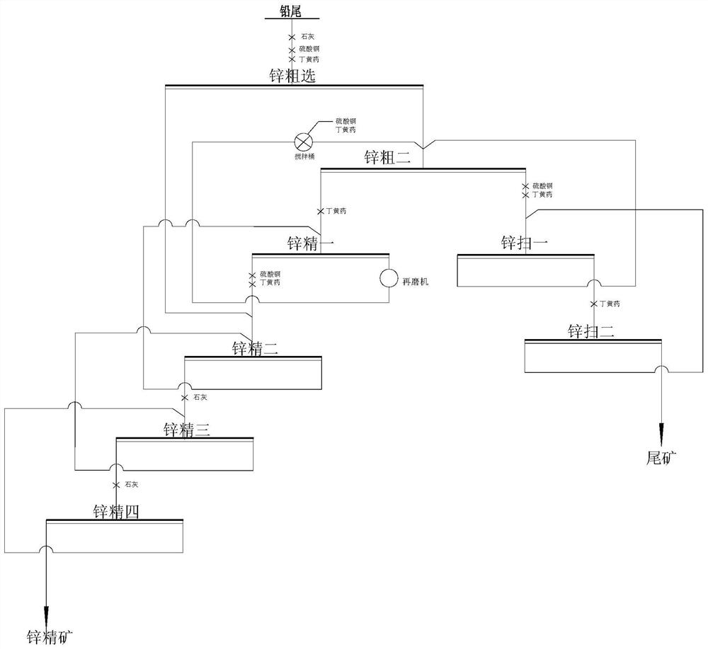 Differential flotation process for sphalerite