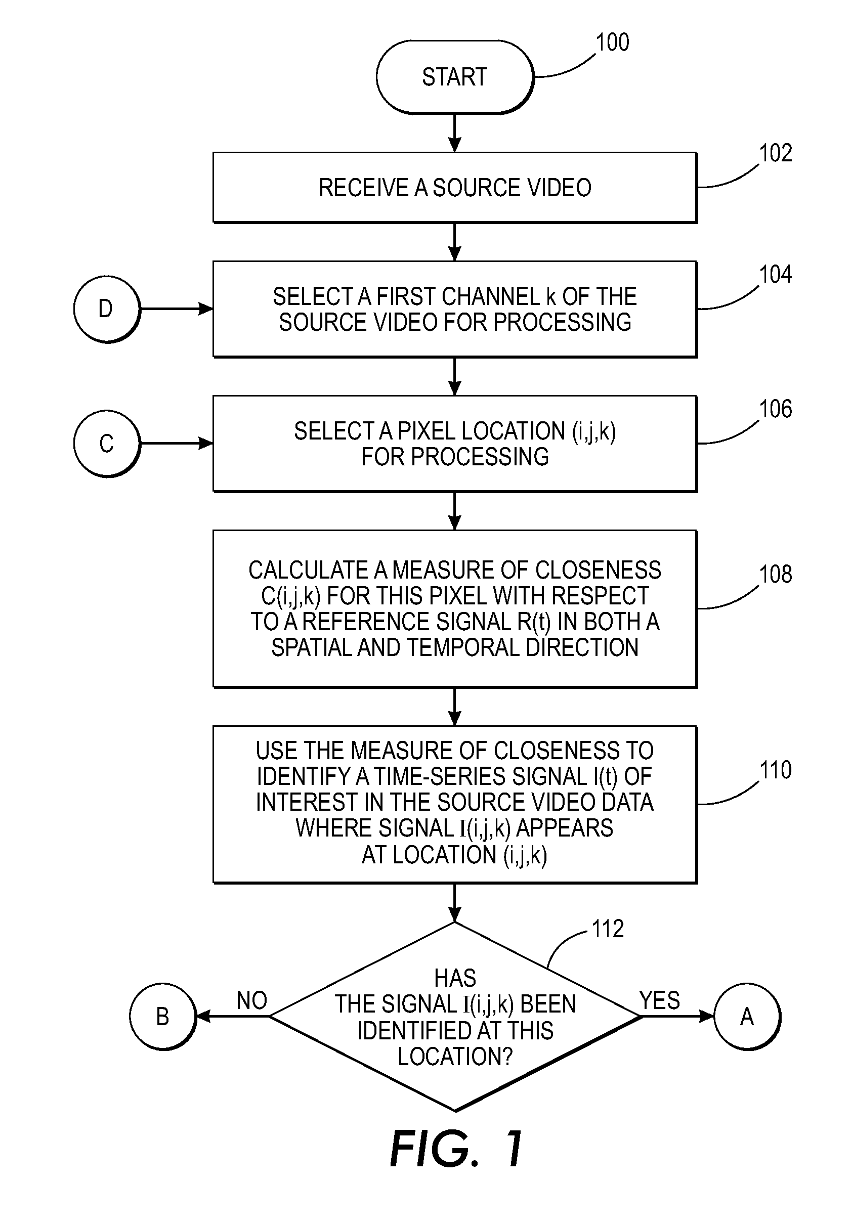 Processing source video for real-time enhancement of a signal of interest