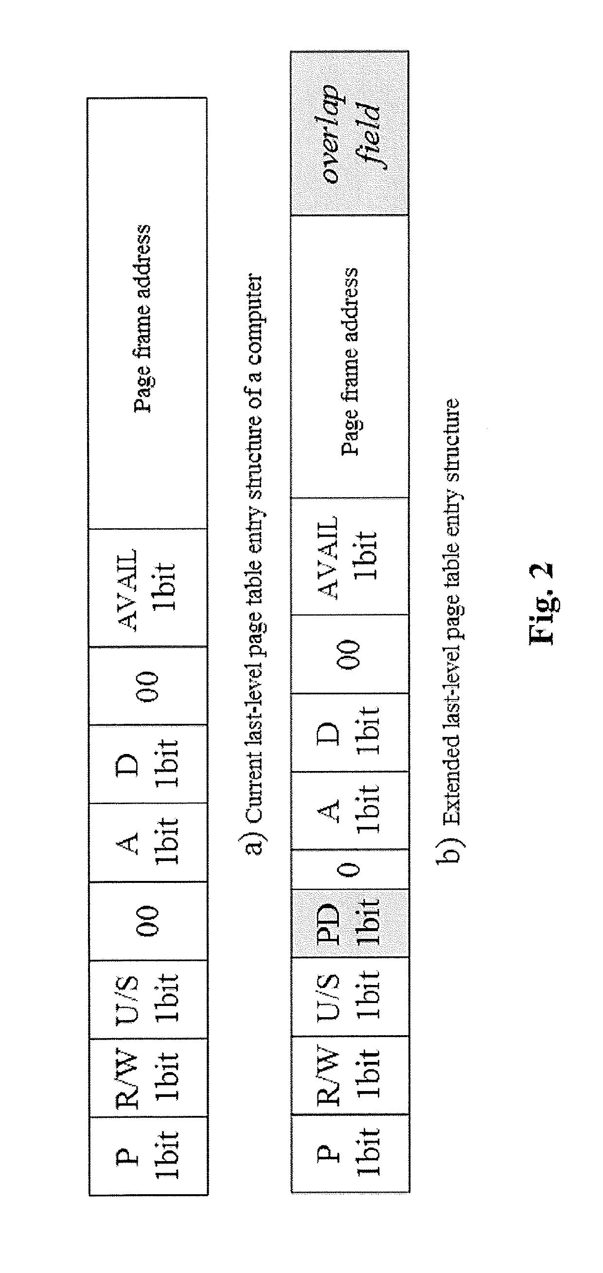 DRAM/NVM hierarchical heterogeneous memory access method and system with software-hardware cooperative management