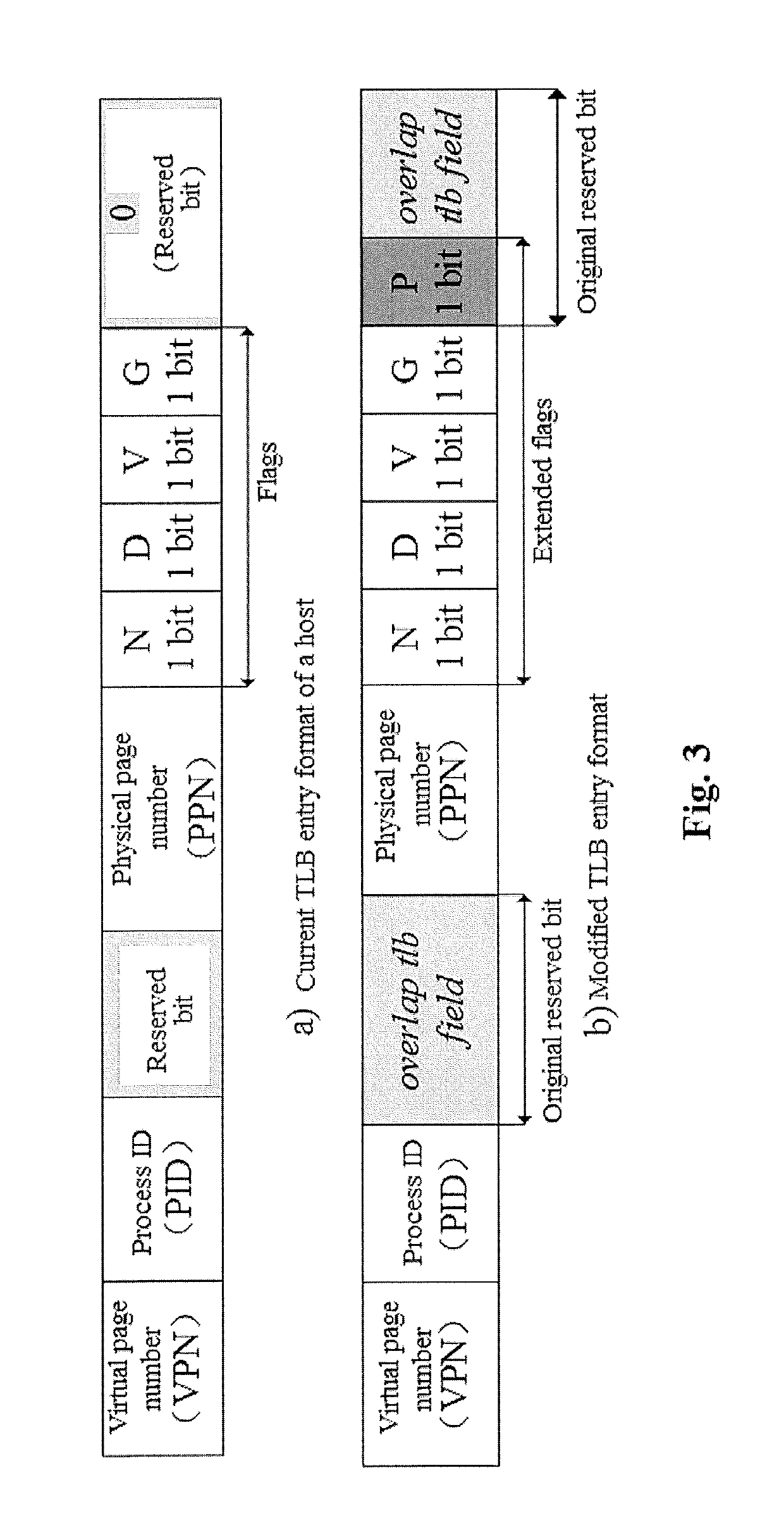 DRAM/NVM hierarchical heterogeneous memory access method and system with software-hardware cooperative management