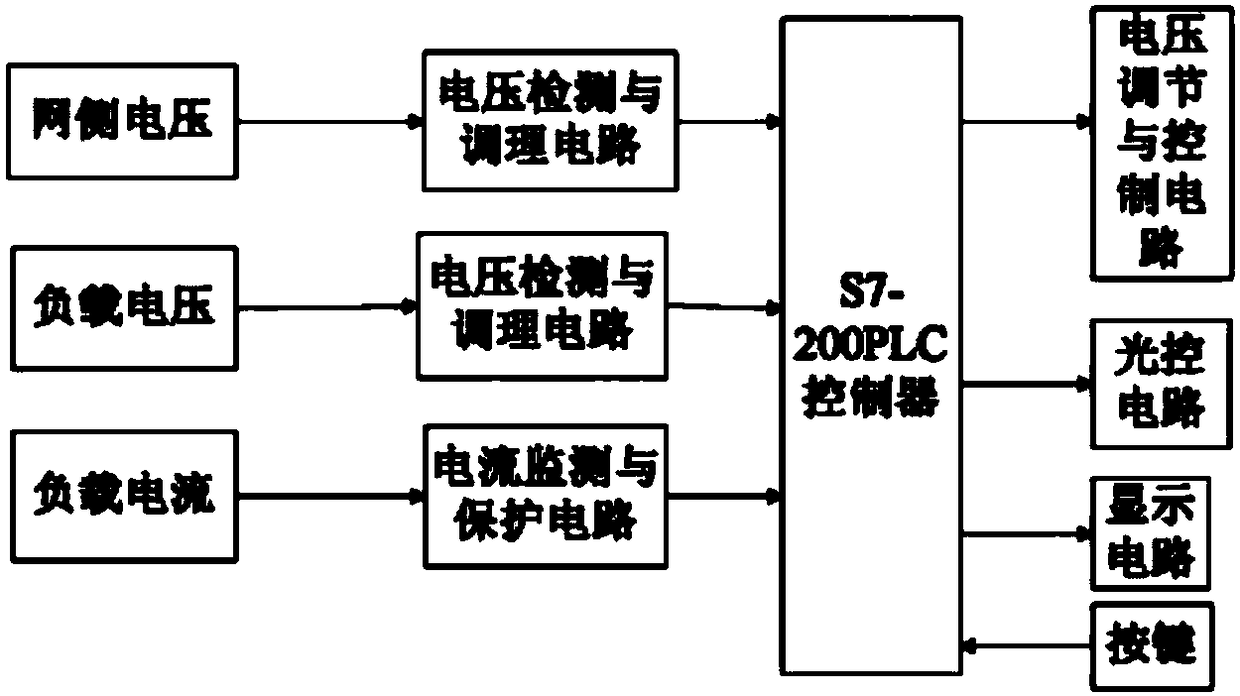 High-efficiency multifunctional power-saving automatic control system