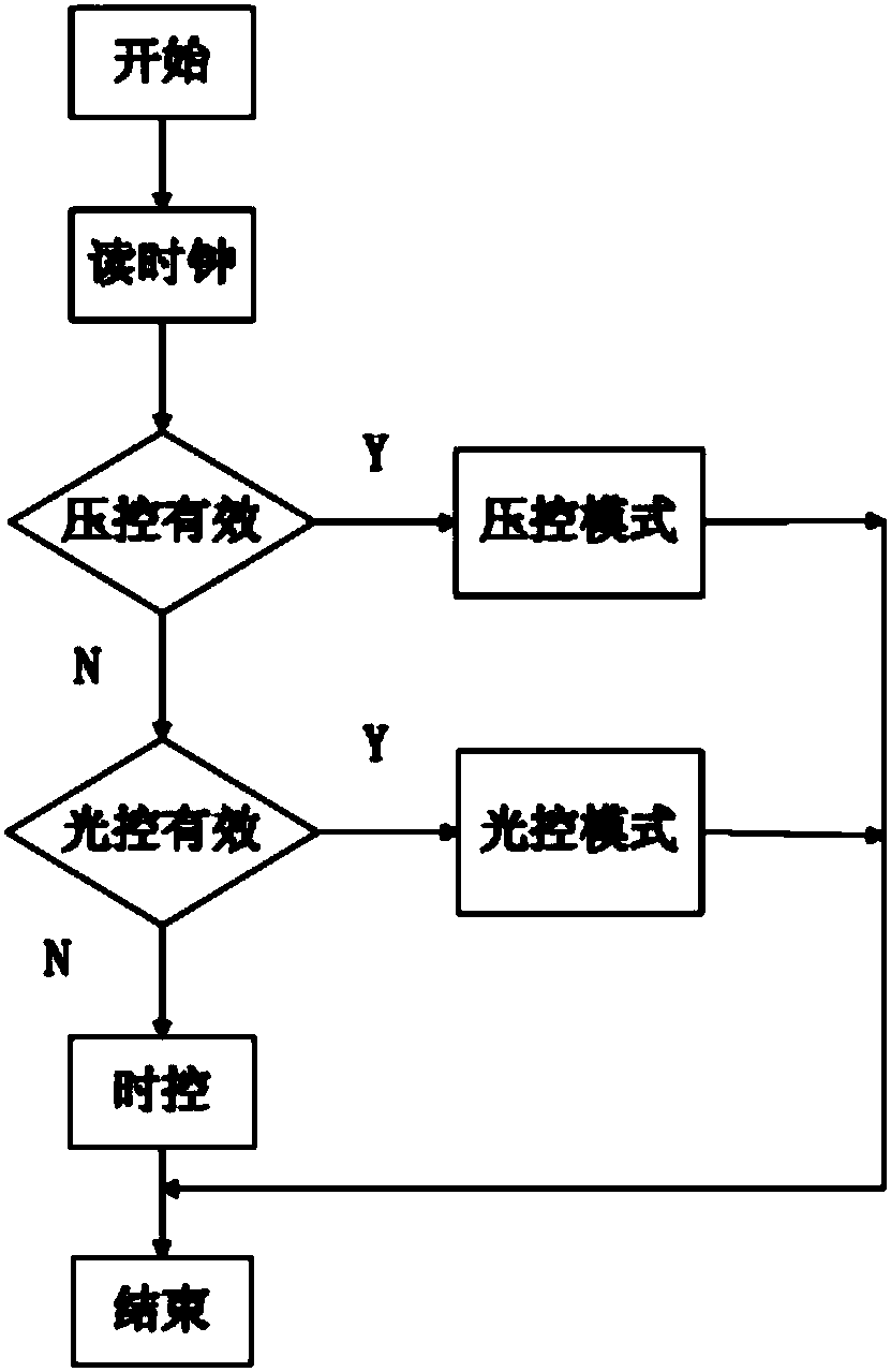 High-efficiency multifunctional power-saving automatic control system