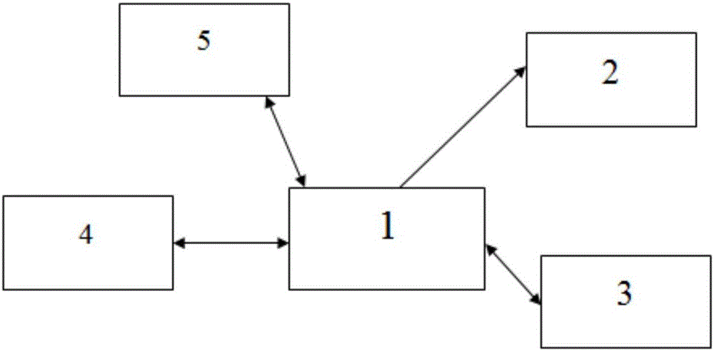 Hydrogen sulfide on-line detection device