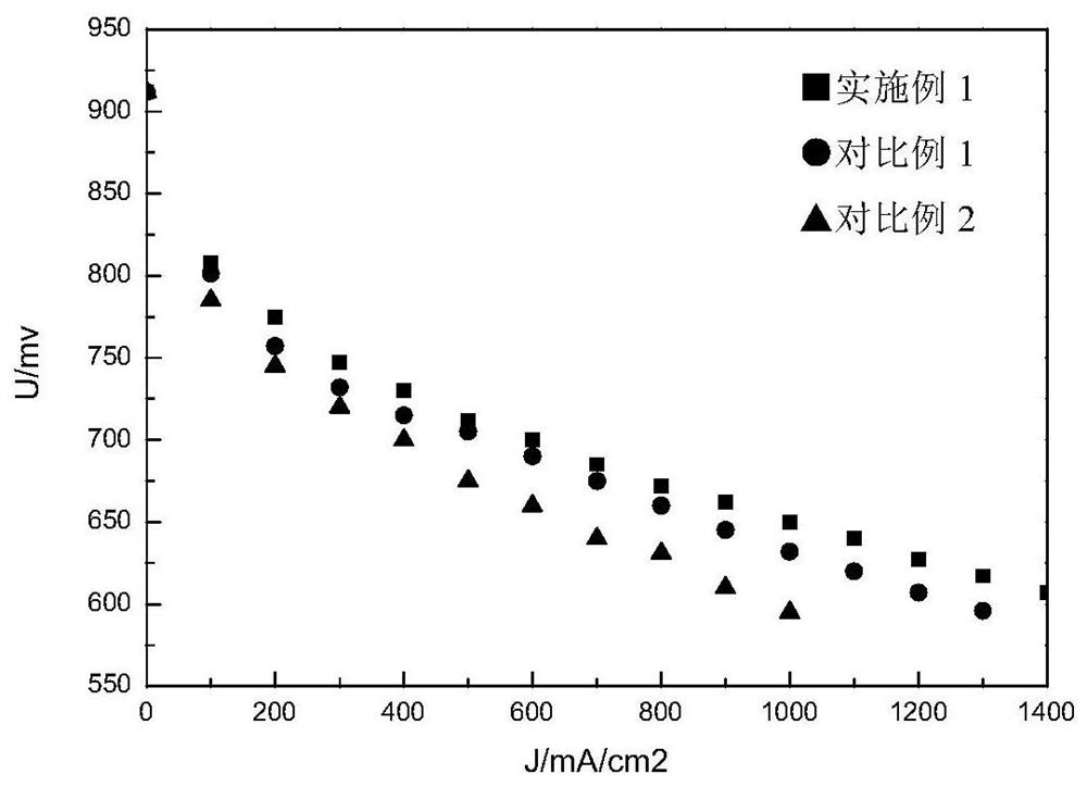 Membrane electrode for hydrogen-oxygen fuel cell and preparation method thereof, and hydrogen-oxygen fuel cell